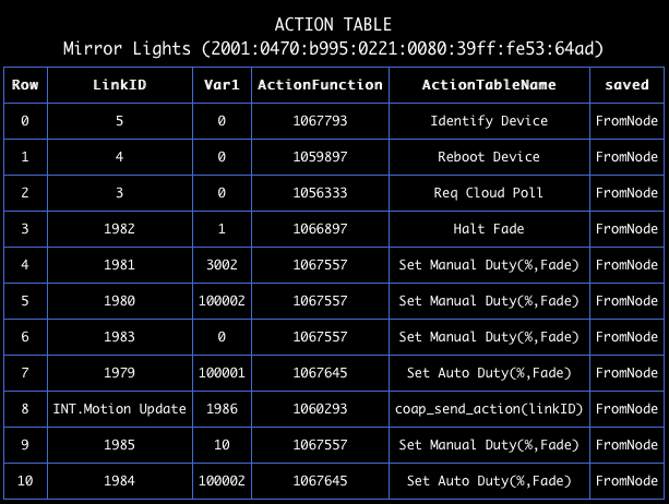 _images/action_function_table.png